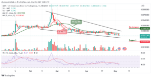 Amp Price Prediction for Today, May 5: AMP/USD May Trade Above $0.0040 Resistance