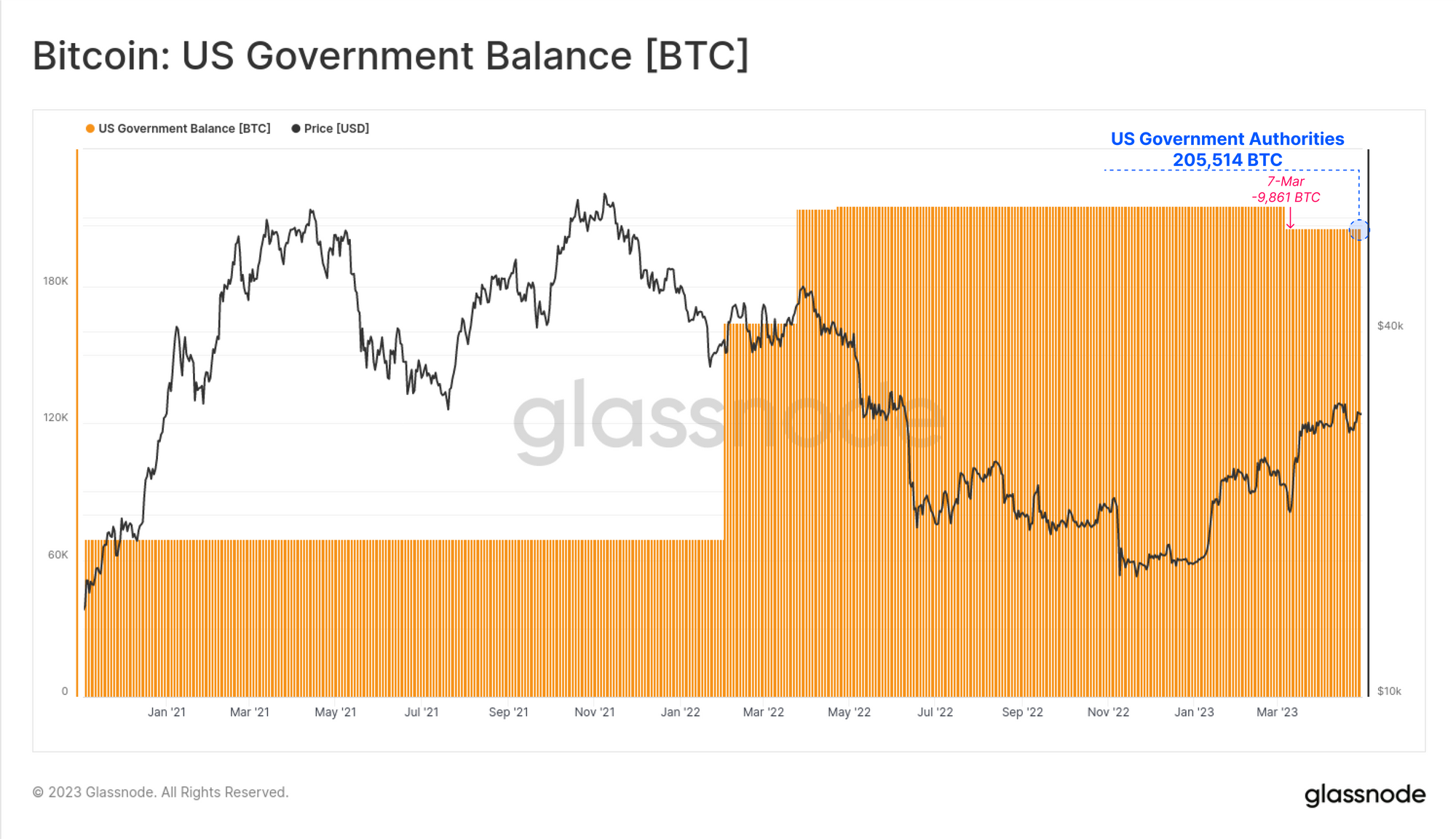 Ancient Supply, Mt Gox, and US Government Coins Uplift PlatoBlockchain Data Intelligence. Vertical Search. Ai.