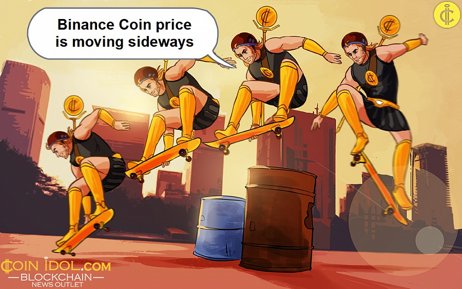 Binance Coin price is moving sideways
