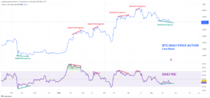 Bitcoin Bullish: Exchange Netflow registrerer negativ spike - CryptoInfoNet