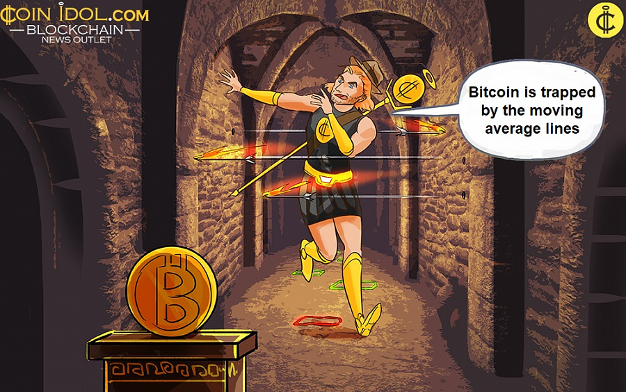 Bitcoin se bloquea cuando alcanza la resistencia en $ 28,400