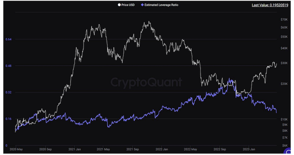Bitcoin-prisen vil være mindre volatil i de kommende ukene: Bitfinex PlatoBlockchain Data Intelligence. Vertikalt søk. Ai.