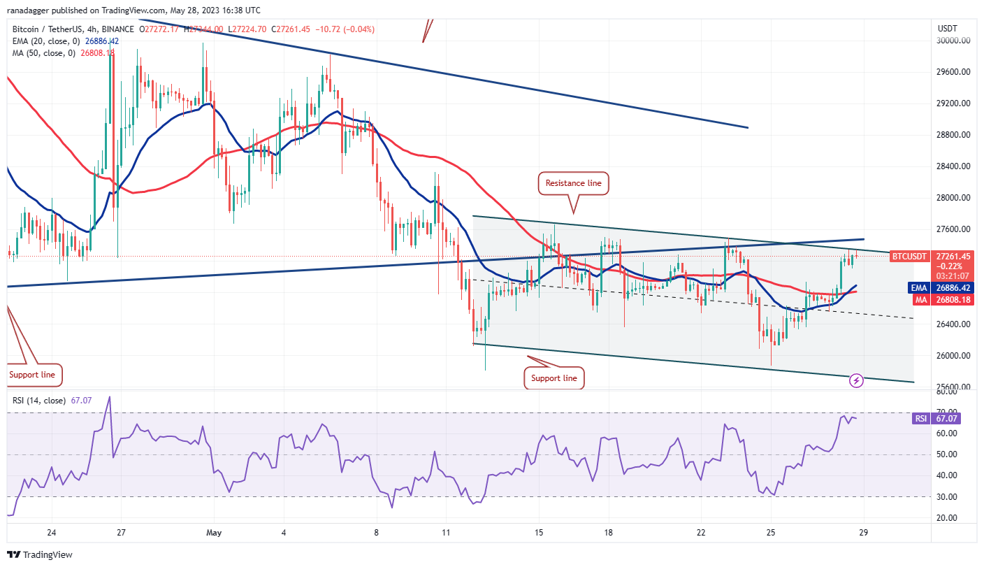 Bitcoin reclaims $28K, and charts suggest ARB, XRP, EOS and AAVE could follow Symmetrical Triangle PlatoBlockchain Data Intelligence. Vertical Search. Ai.