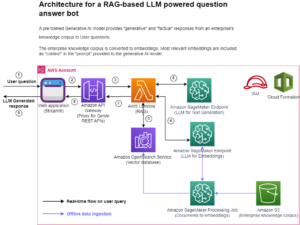 قم بإنشاء سؤال قوي يجيب على الروبوت باستخدام Amazon SageMaker و Amazon OpenSearch Service و Streamlit و LangChain | خدمات أمازون ويب