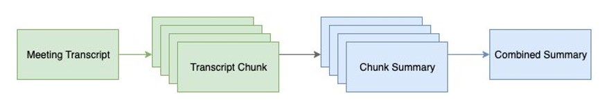 Build a serverless meeting summarization backend with large language models on Amazon SageMaker JumpStart | Amazon Web Services PlatoBlockchain Data Intelligence. Vertical Search. Ai.