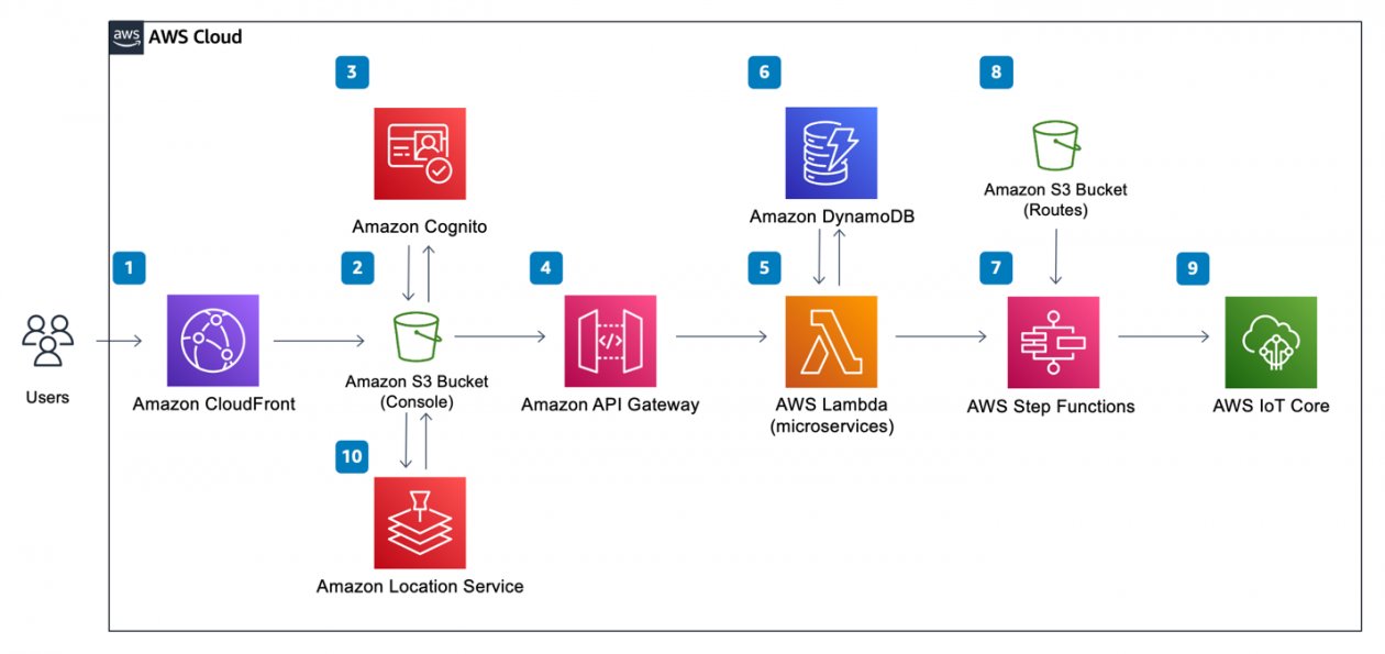 Amazon Kendra ve Amazon Rekognition PlatoBlockchain Data Intelligence ile bir görsel arama motoru oluşturun. Dikey Arama. Ai.