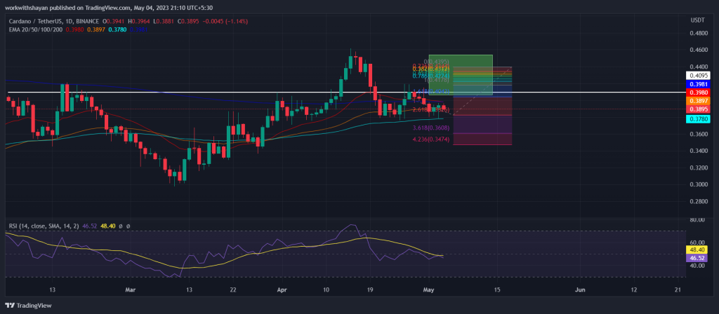 Cardano Flashes Bullish Outlook Amid Downtrend- Here’s Why ADA Price Can Surge Soon whale addresses PlatoBlockchain Data Intelligence. Vertical Search. Ai.