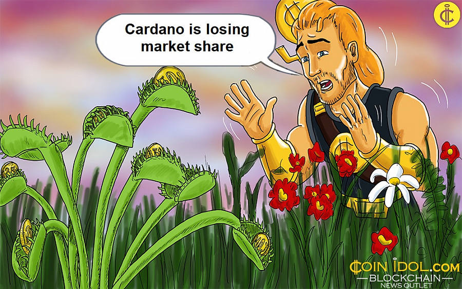 Cardano menettää arvonsa, uhkaa pudota 0.35 dollariin