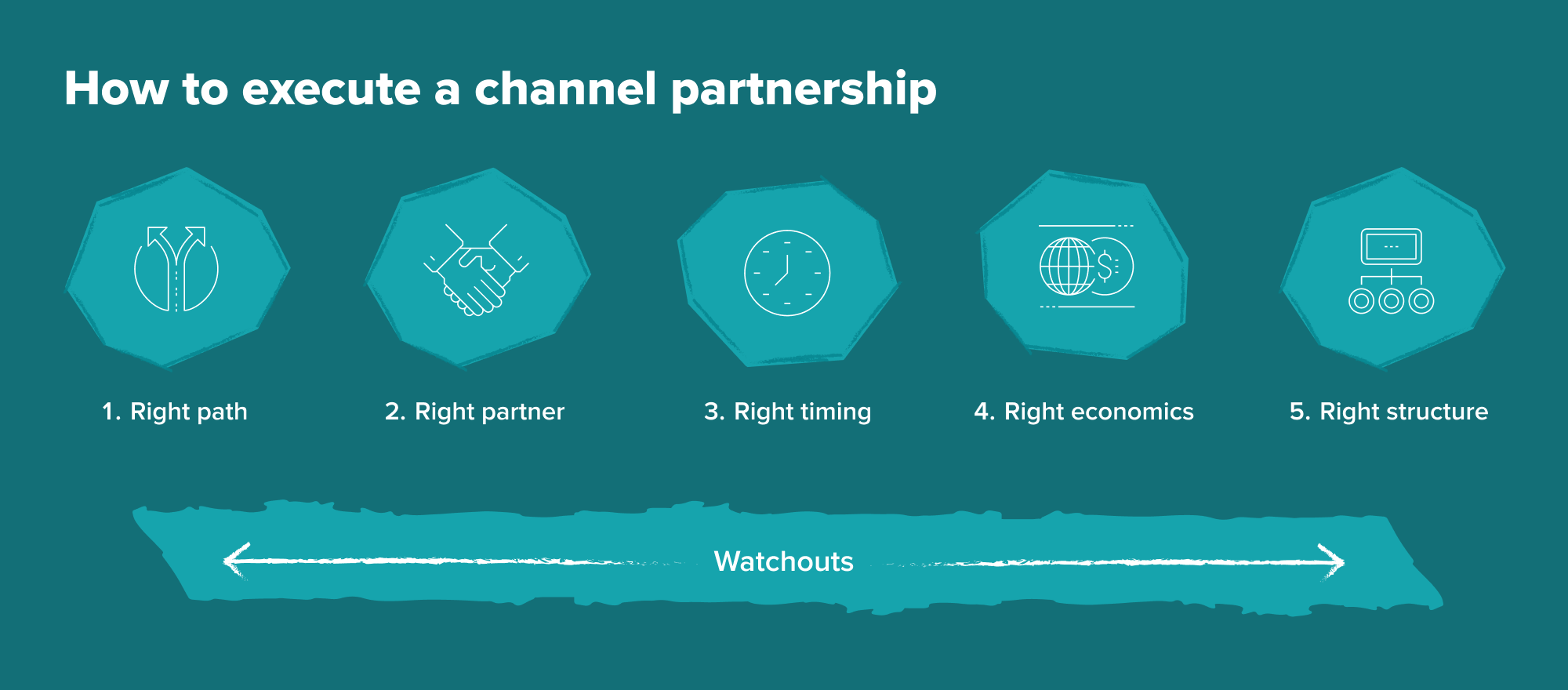 Channel Partnerships in Healthcare: A Founder’s Playbook eden PlatoBlockchain Data Intelligence. Vertical Search. Ai.