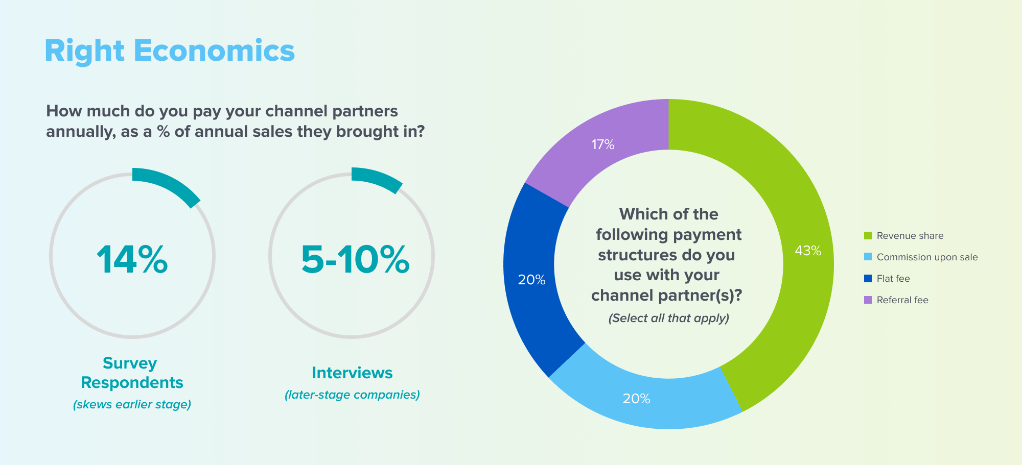 Channel Partnerships in Healthcare: A Founder’s Playbook Pharma PlatoBlockchain Data Intelligence. Vertical Search. Ai.