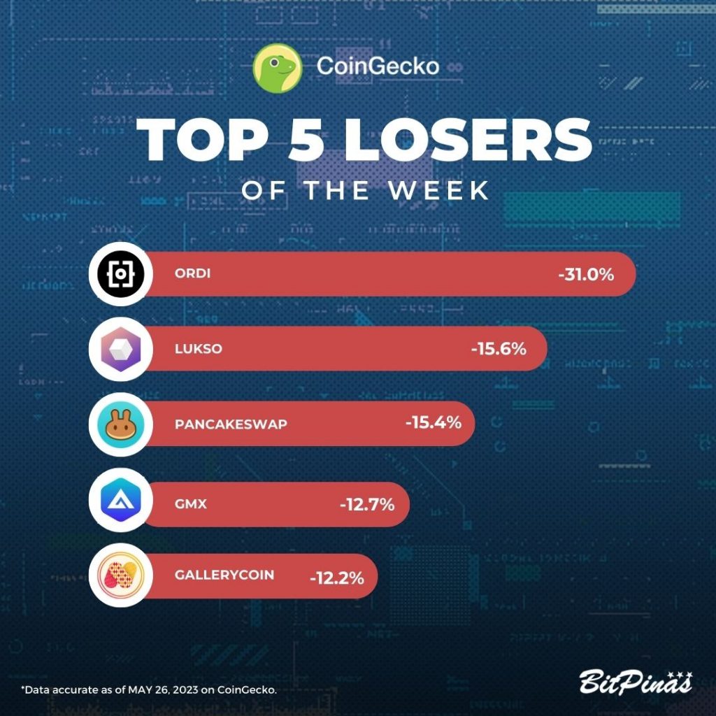 CHT, ARPA | Crypto Gainers and Losers | May 27, 2023 | BitPinas Safemoon PlatoBlockchain Data Intelligence. Vertical Search. Ai.