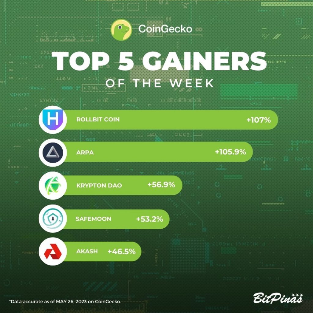 CHT, ARPA | Crypto Gainers and Losers | May 27, 2023 | BitPinas Framework Ventures PlatoBlockchain Data Intelligence. Vertical Search. Ai.