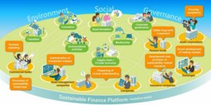 Začetek skupnih študij o poslovnih pobudah za razvoj trajnostnih financ