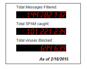 Comodo Antispam Gateway filtert 100 miljoenste spam-e-mail - Comodo-nieuws en internetbeveiligingsinformatie