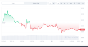 Conflux Token (CFX) Retraces After 39% Gains In Seven Days