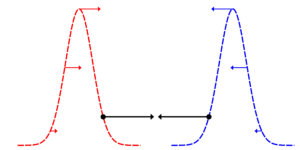 Sự vướng víu liên tục-biến đổi thông qua các lực trung tâm: Ứng dụng cho lực hấp dẫn giữa các khối lượng tử