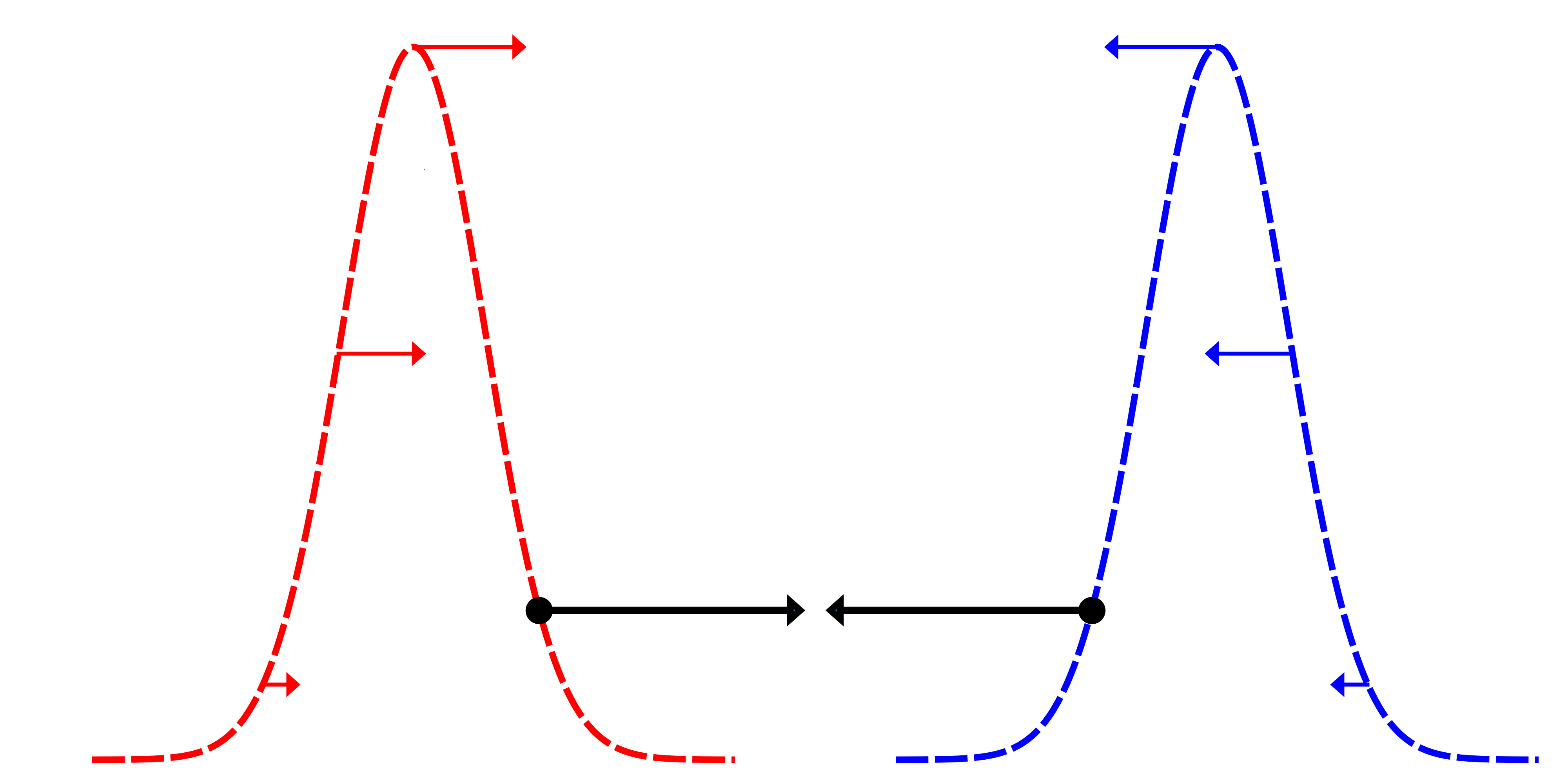 Folyamatos-változó összefonódás központi erőn keresztül: alkalmazása a gravitációra kvantumtömegek között