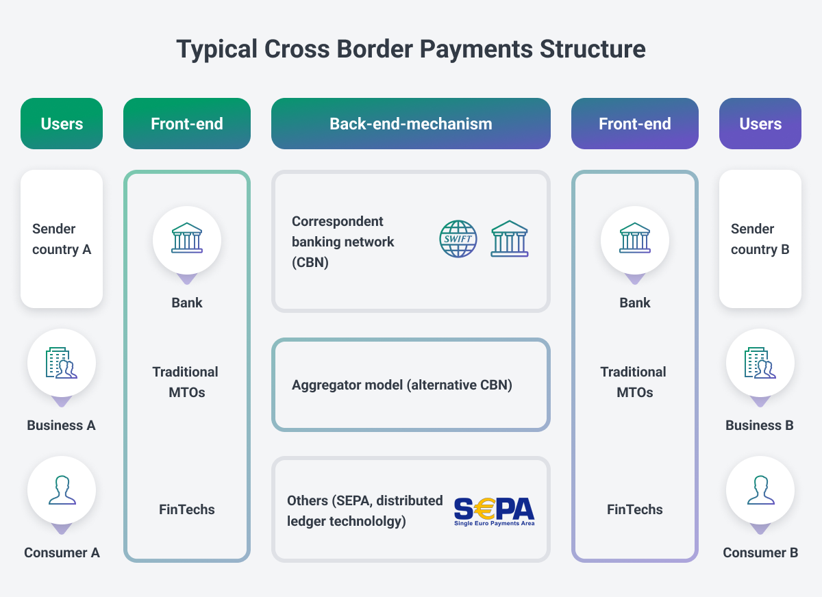 Cross-Border Payments Guide: What Can We Expect in 2023?
