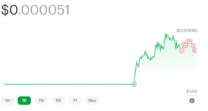 Crypto Trader Scores Profitable Deal Despite Paying Whopping $120,000 Ethereum ($ETH) Gas Fee