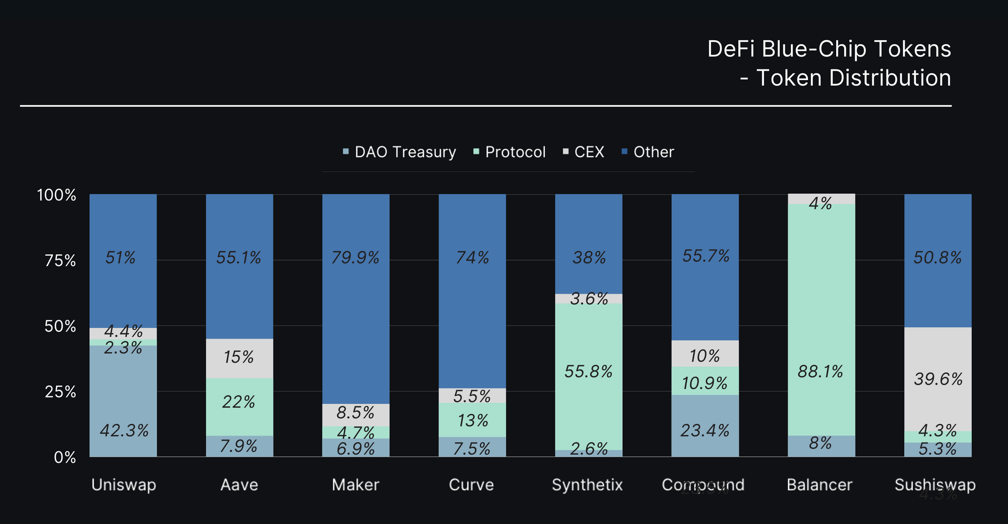 Dealing With The DeFi Downtrend initial coin offerings PlatoBlockchain Data Intelligence. Vertical Search. Ai.