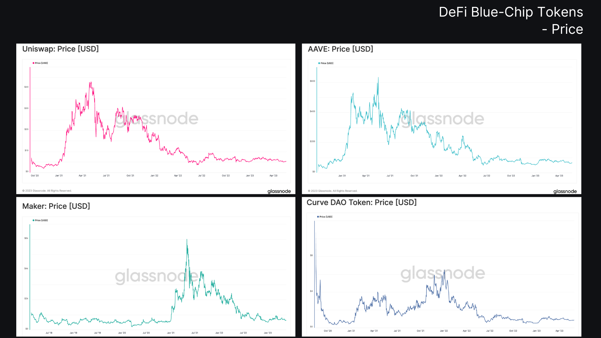 Dealing With The DeFi Downtrend Multisig PlatoBlockchain Data Intelligence. Vertical Search. Ai.