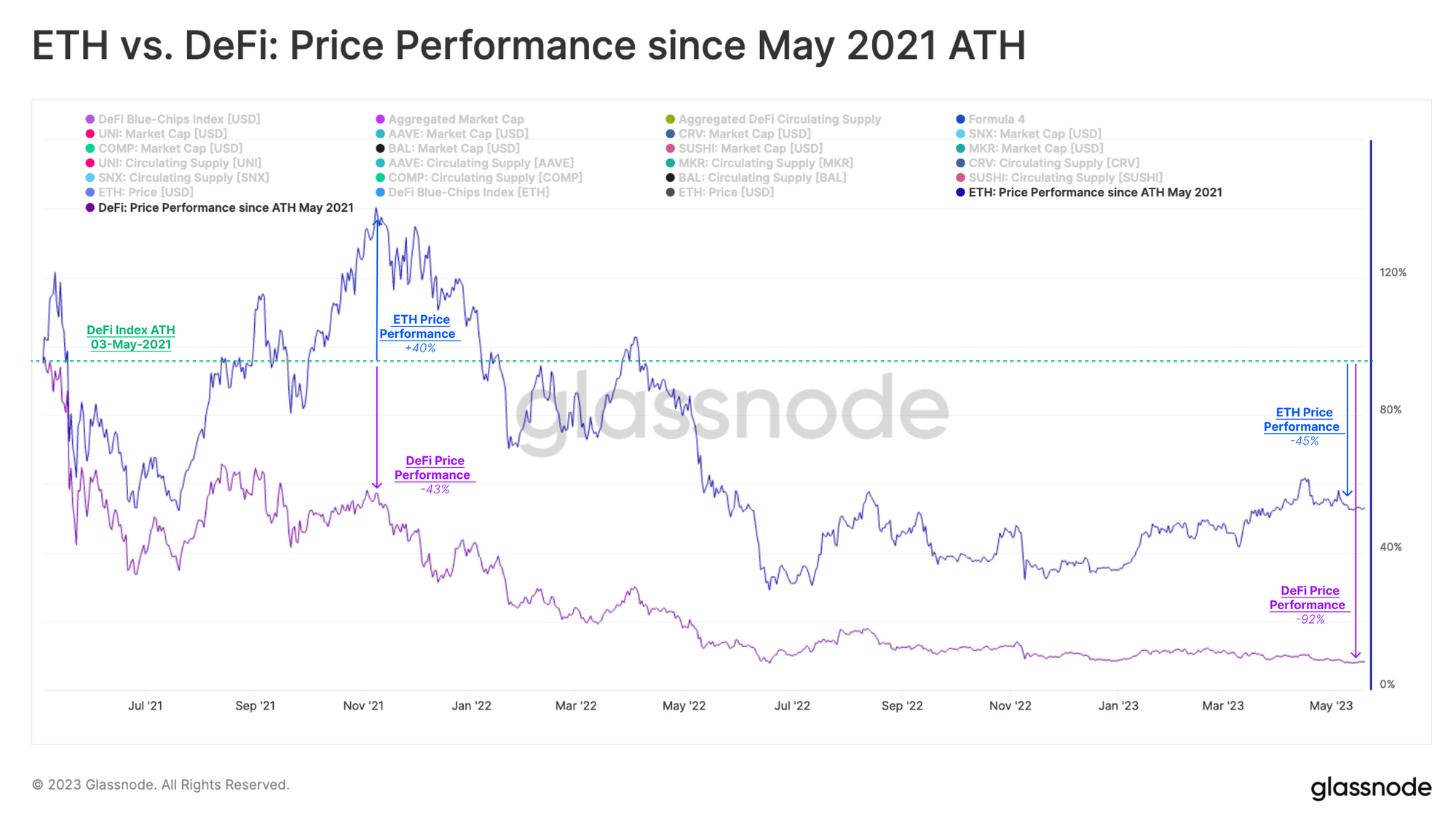 Dealing With The DeFi Downtrend initial coin offerings PlatoBlockchain Data Intelligence. Vertical Search. Ai.
