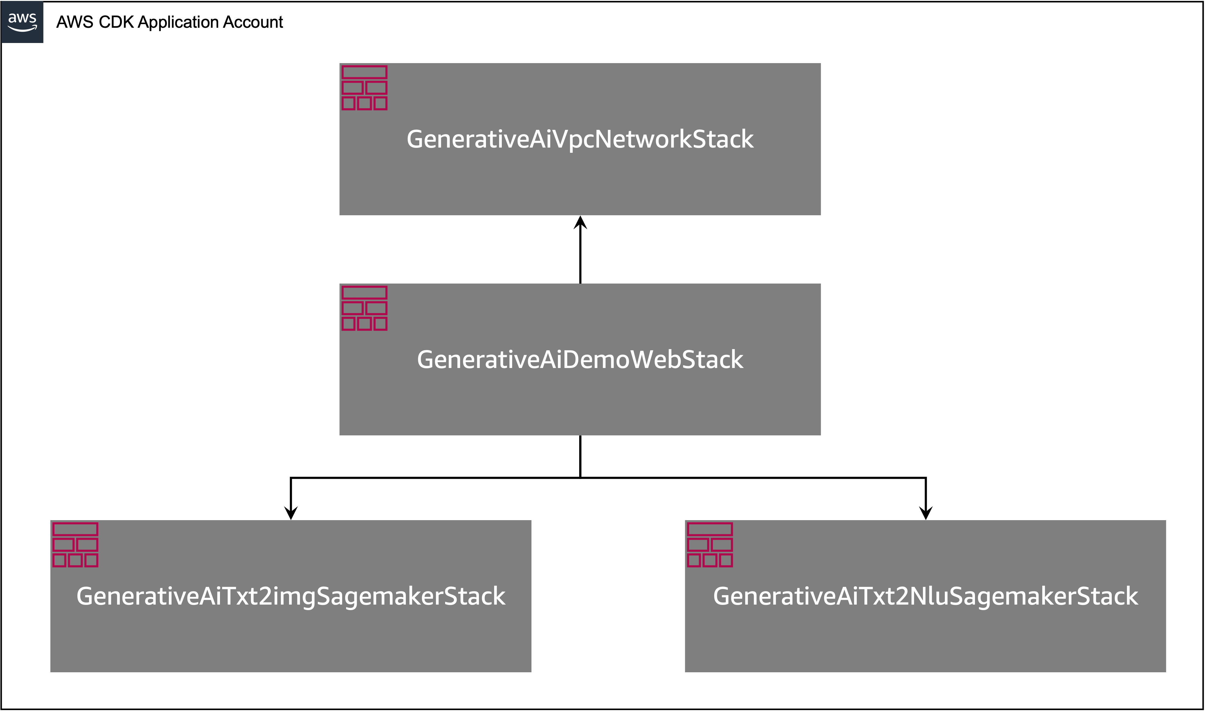 Distribuer generative AI-modeller fra Amazon SageMaker JumpStart ved å bruke AWS CDK | Amazon Web Services PlatoBlockchain Data Intelligence. Vertikalt søk. Ai.