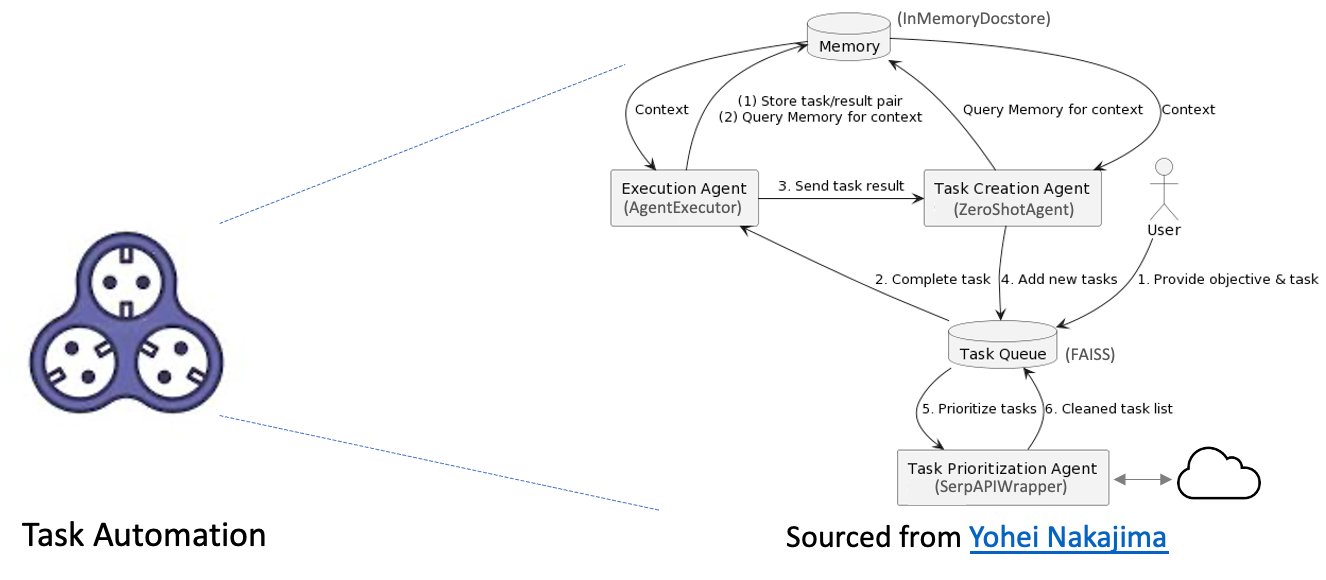 Amazon SageMaker JumpStart의 기초 모델을 사용한 대화 기반 지능형 문서 처리 | Amazon Web Services PlatoBlockchain 데이터 인텔리전스. 수직 검색. 일체 포함.