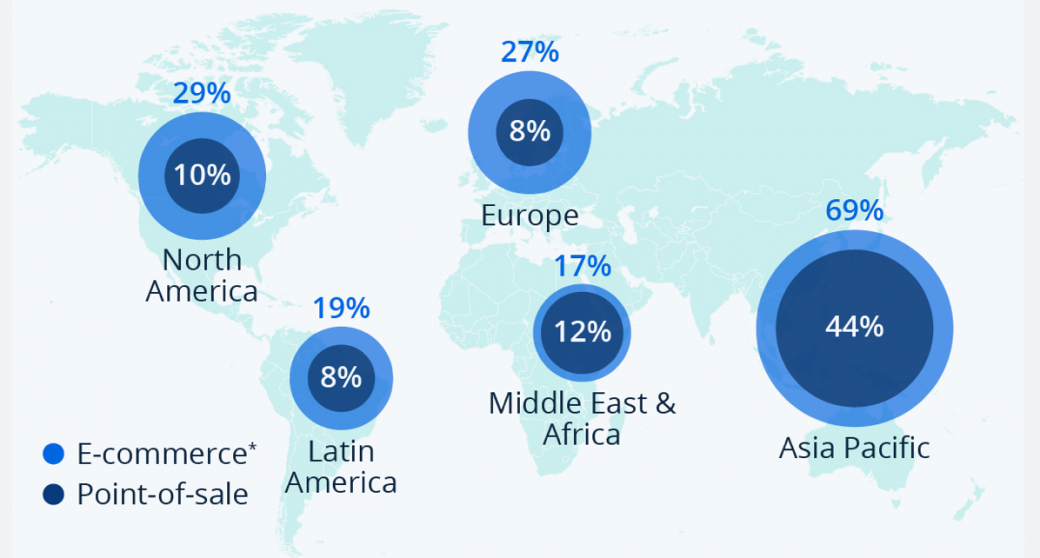 Markedsandel for digital lommebok: Utforsk de mest lovende regionene for betalingsapper