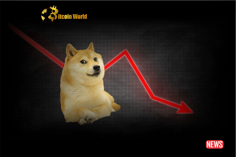 DOGE at $0.0700 – Is a reversal possible? - BitcoinWorld PoC PlatoBlockchain Data Intelligence. Vertical Search. Ai.