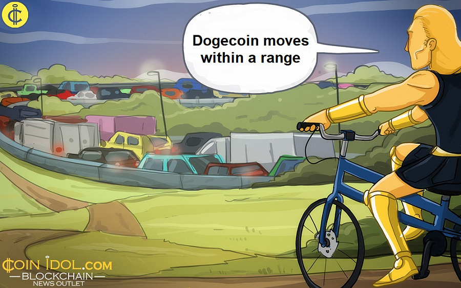 Dogecoin moves within a range