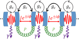 Fase topologi terdorong-disipatif dalam susunan resonator parametrik