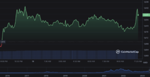 Analiza prețului Ethereum 18/05: ETH se adună peste 1,800 USD, în timp ce impulsul optimist continuă să domine - Investor Bites