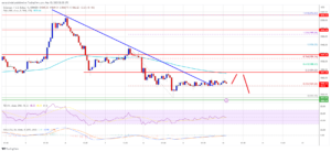 Ethereum Price Signals Recovery But 100 SMA Is The Key