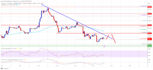 Ethereum Price Takes a Bit Hit: Main Reasons $1,720 or $1,650 Are Likely Targets
