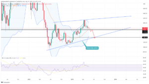 Ethereum Price To $1400? Wedge Pattern Sets ETH Price For A Major Correction