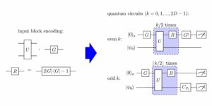 Método Lanczos exacto y eficiente en una computadora cuántica