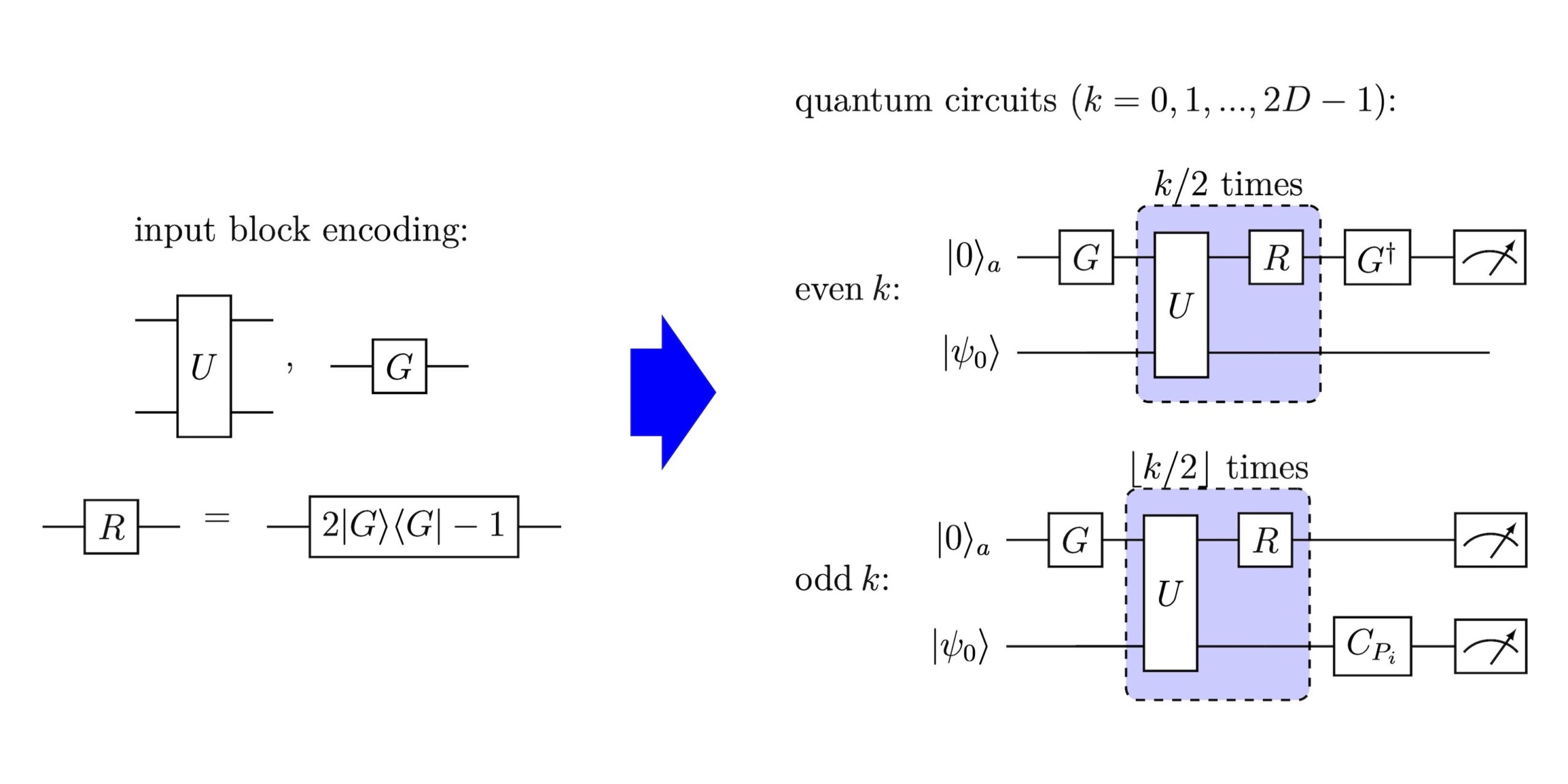 Exact and efficient Lanczos method on a quantum computer Qi PlatoBlockchain Data Intelligence. Vertical Search. Ai.