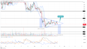 Filecoin Price Analysis: Will Filecoin Price Fall to $4 in May? Buy Opportunity?