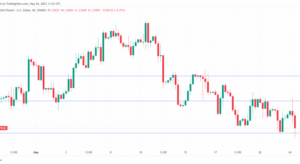GBP/USD dips after disappointing UK inflation - MarketPulse
