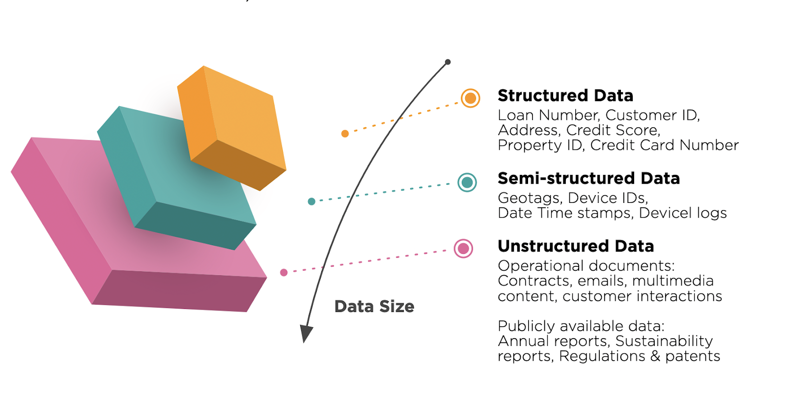 Perbedaan antara data terstruktur dan tidak terstruktur