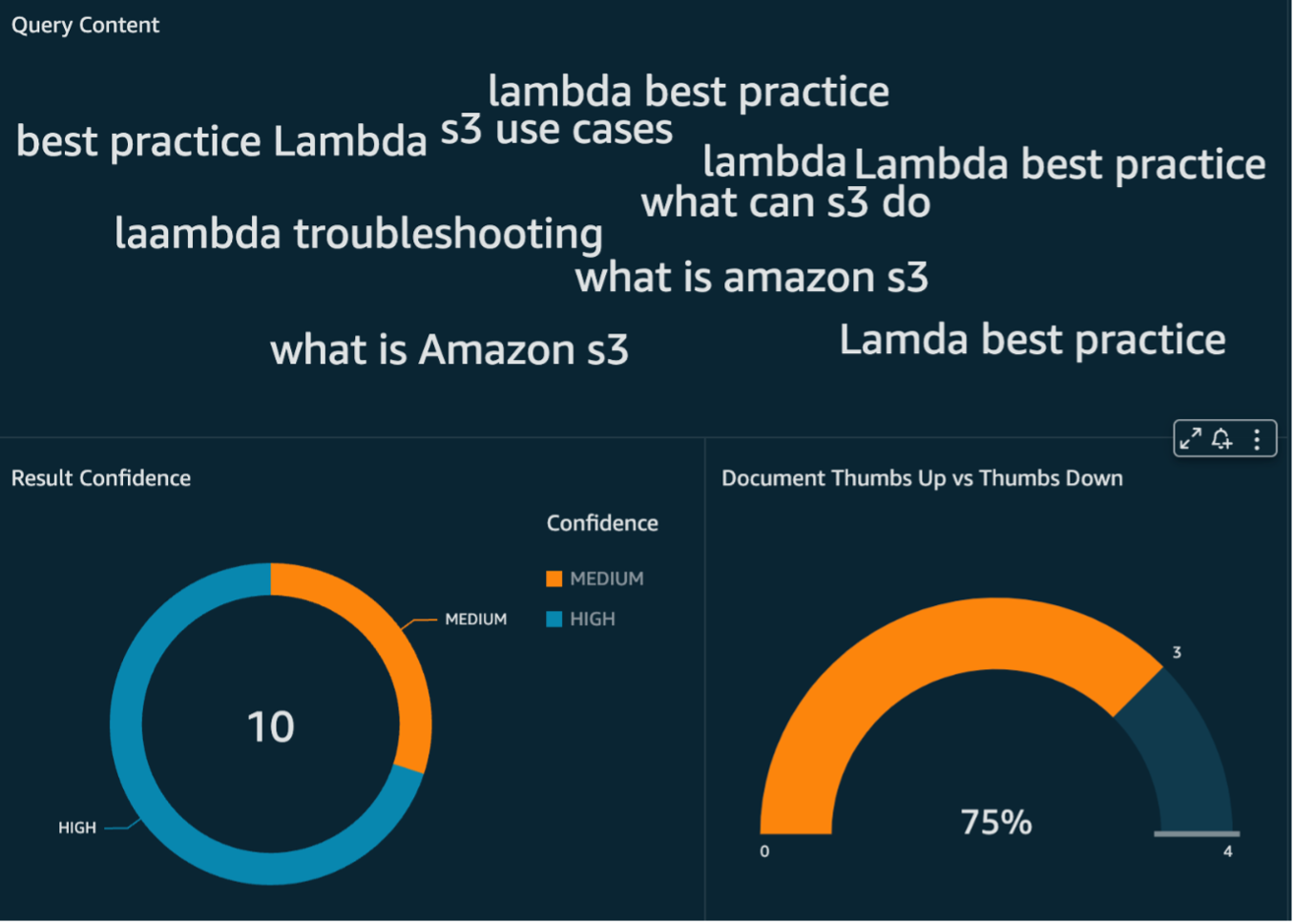 Get insights on your user’s search behavior from Amazon Kendra using an ML-powered serverless stack | Amazon Web Services SageMaker Inference PlatoBlockchain Data Intelligence. Vertical Search. Ai.