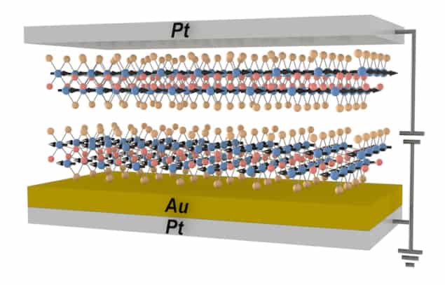 La magnetoresistenza a effetto tunnel gigante appare in un antiferromagnete