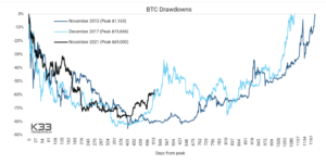 Grayscale Bullish despre impactul Ordinals asupra Bitcoin