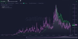 Here’s What’s Next for Dogecoin and Shiba Inu Rival Pepe After Exploding Over 6,600% in Under a Month: Santiment - The Daily Hodl