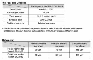 Hitachi annonce sa décision sur le dividende de fin d'année