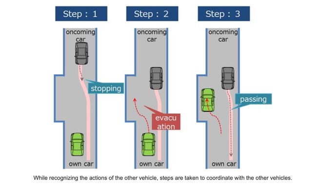Hitachi Astemo entwickelt autonome Fahrtechnologie, die kooperatives Verhalten auf engen Straßen ermöglicht