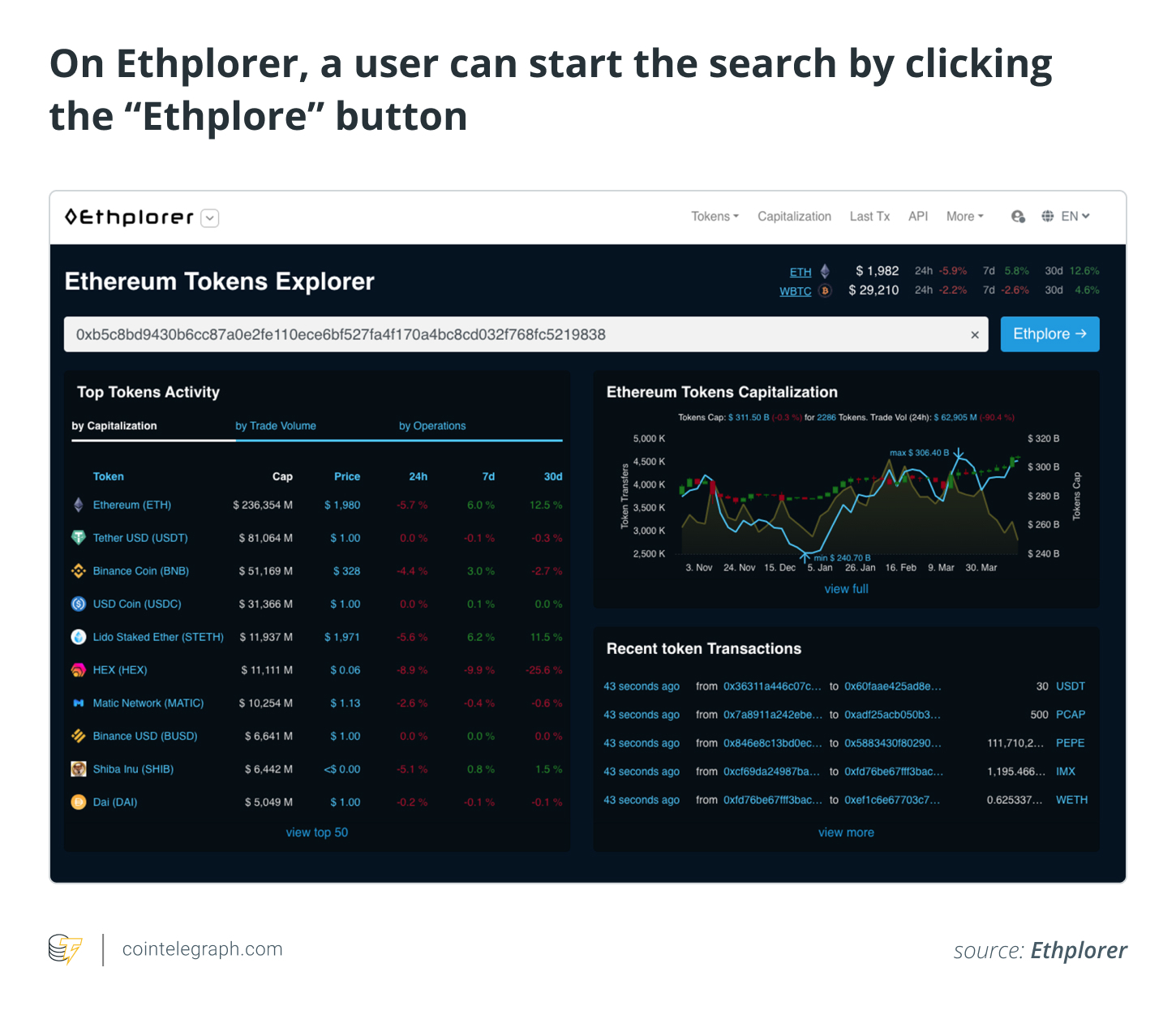 How to check an Ethereum transaction The Merge PlatoBlockchain Data Intelligence. Vertical Search. Ai.