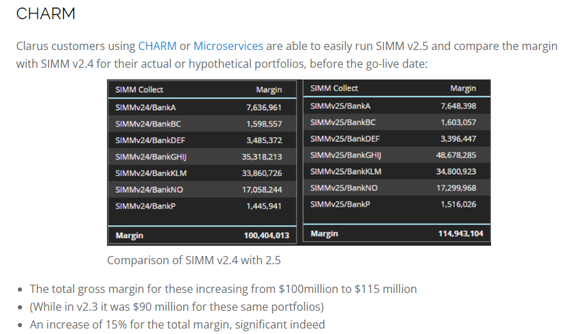 Is Now The Time to Optimise Your Initial Margin? ISDA SIMM PlatoBlockchain Data Intelligence. Vertical Search. Ai.