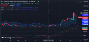 Lido DAO Price Analysis 05/18: LDO’s Bulls Surge as Jump Trading Sparks Market Confidence - Investor Bites